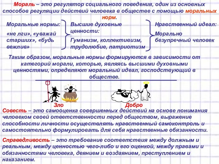 Мораль – это регулятор социального поведения, один из основных способов регуляции