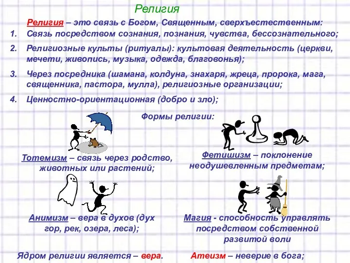 Религия Религия – это связь с Богом, Священным, сверхъестественным: Связь посредством