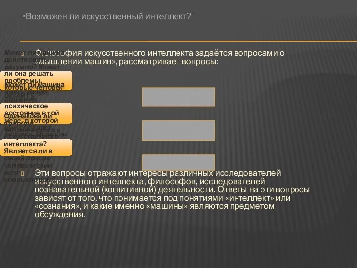 Философия искусственного интеллекта задаётся вопросами о «мышлении машин», рассматривает вопросы: Эти