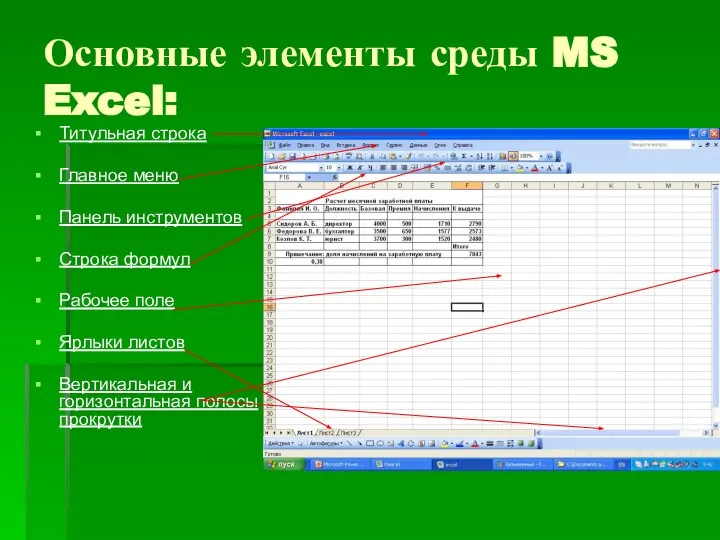 Основные элементы среды MS Excel: Титульная строка Главное меню Панель инструментов