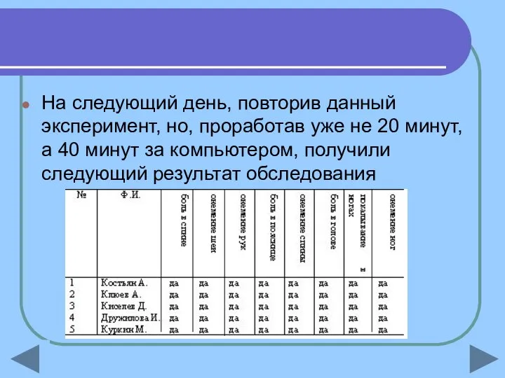 На следующий день, повторив данный эксперимент, но, проработав уже не 20