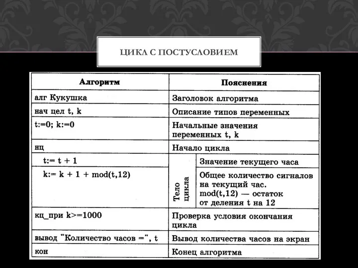 Цикл с постусловием