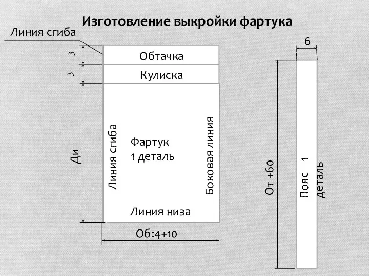 Изготовление выкройки фартука Об:4+10 Ди Фартук 1 деталь Боковая линия Линия