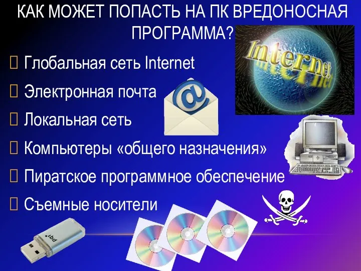 Как может попасть на пк вредоносная программа? Глобальная сеть Internet Электронная