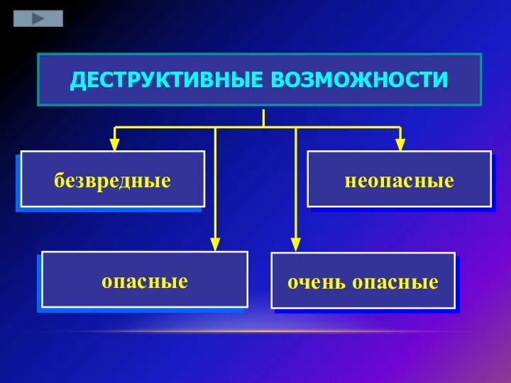 неопасные ДЕСТРУКТИВНЫЕ ВОЗМОЖНОСТИ безвредные очень опасные опасные