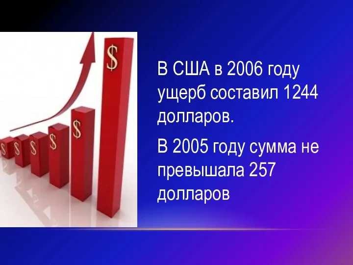 В США в 2006 году ущерб составил 1244 долларов. В 2005