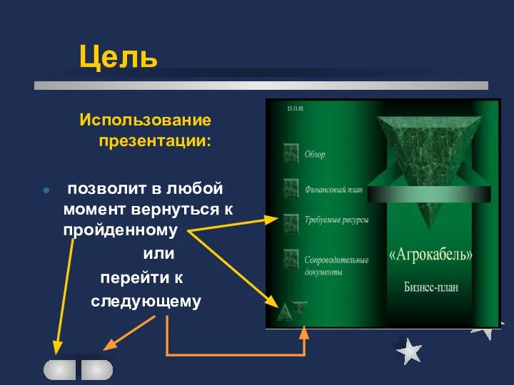 Использование презентации: позволит в любой момент вернуться к пройденному или перейти к следующему Цель