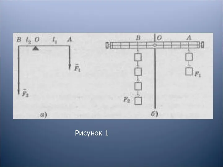 Рисунок 1