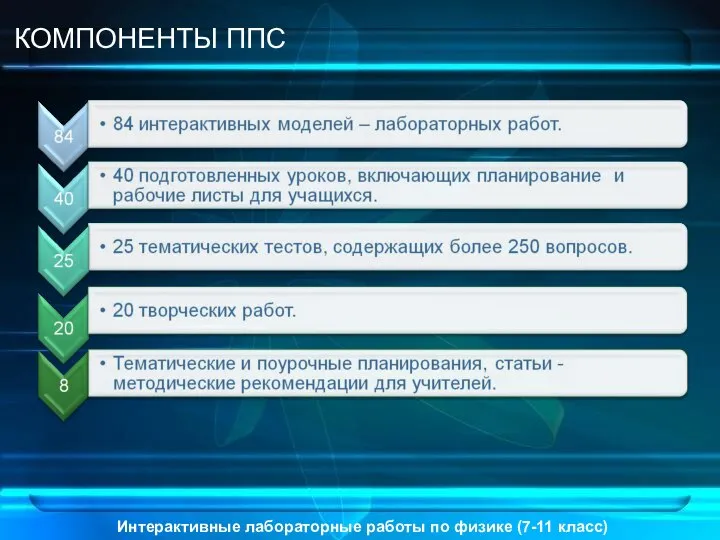 Интерактивные лабораторные работы по физике (7-11 класс) КОМПОНЕНТЫ ППС