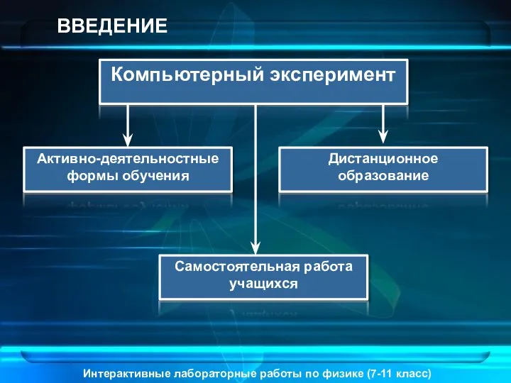 Интерактивные лабораторные работы по физике (7-11 класс) ВВЕДЕНИЕ