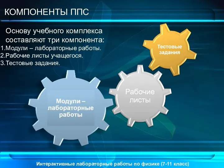 Интерактивные лабораторные работы по физике (7-11 класс) КОМПОНЕНТЫ ППС Основу учебного