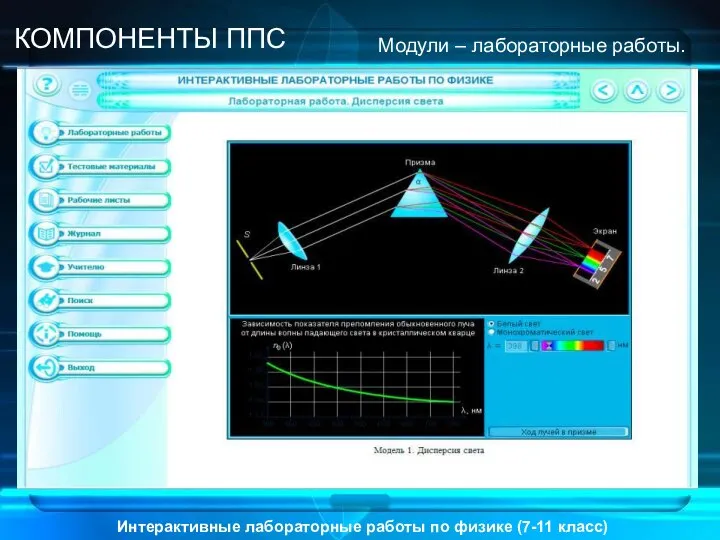 Интерактивные лабораторные работы по физике (7-11 класс) КОМПОНЕНТЫ ППС Модули –