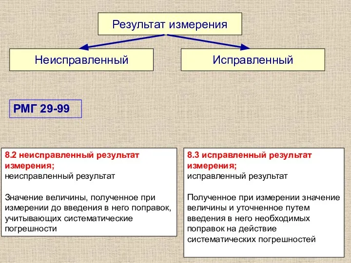 Результат измерения Исправленный Неисправленный 8.2 неисправленный результат измерения; неисправленный результат Значение