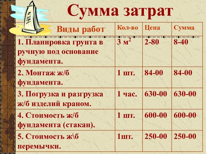 Сумма затрат