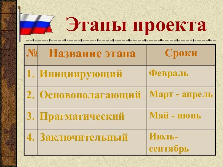 Этапы проекта