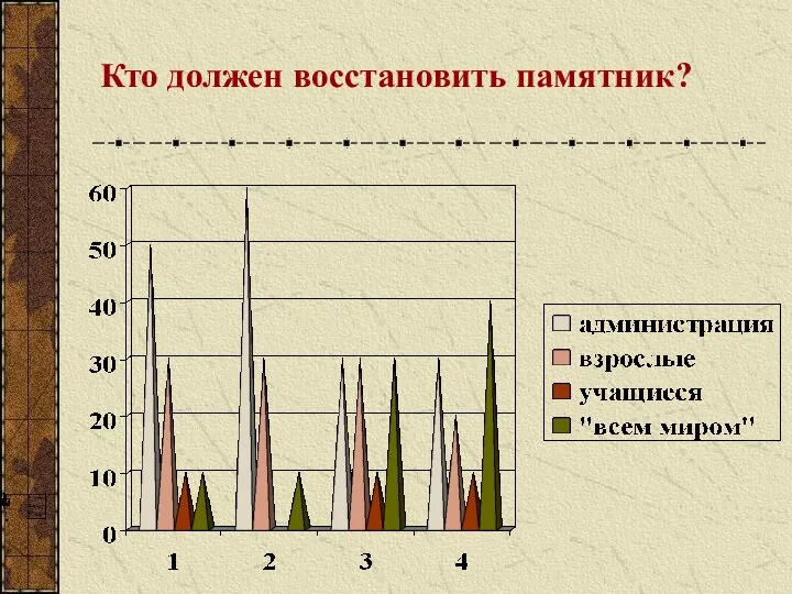 Кто должен восстановить памятник?