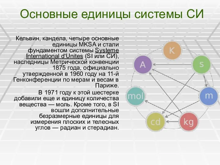 Основные единицы системы СИ Кельвин, кандела, четыре основные единицы MKSA и