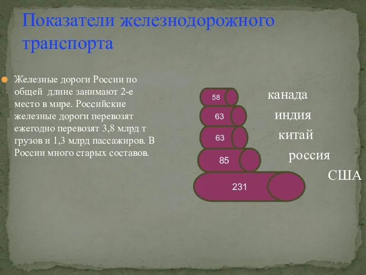 Показатели железнодорожного транспорта Железные дороги России по общей длине занимают 2-е