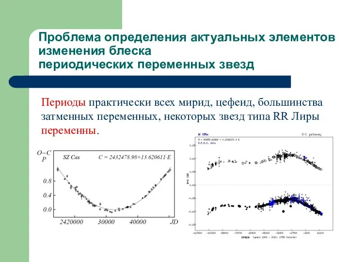 Проблема определения актуальных элементов изменения блеска периодических переменных звезд Периоды практически