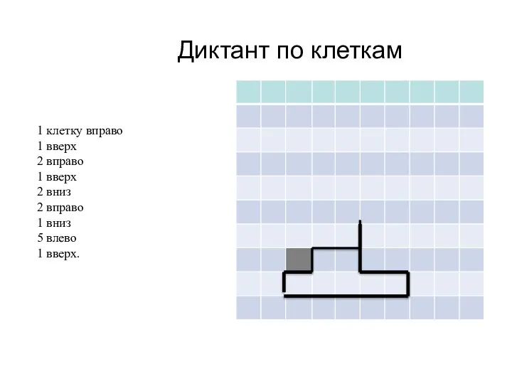 Диктант по клеткам 1 клетку вправо 1 вверх 2 вправо 1