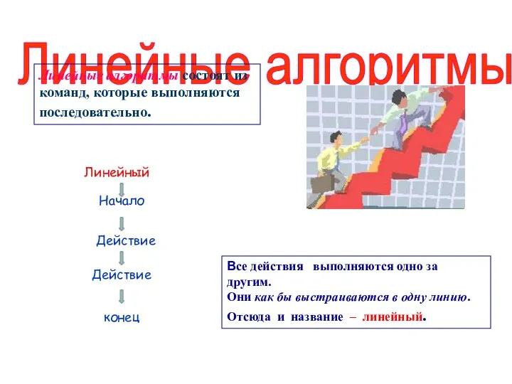 Линейный Начало Действие Действие конец