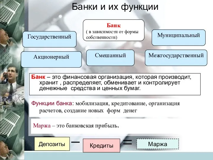 Банки и их функции Функции банка: мобилизация, кредитование, организация расчетов, создание