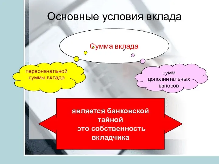 Основные условия вклада Сумма вклада первоначальной суммы вклада сумм дополнительных взносов