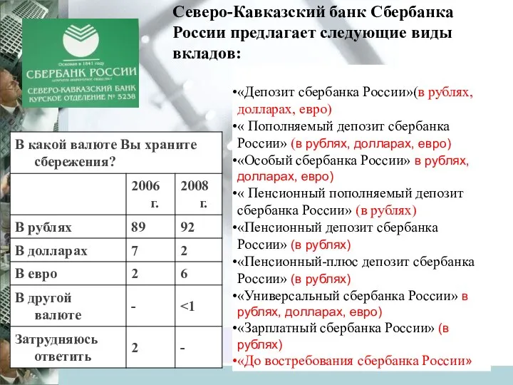 Северо-Кавказский банк Сбербанка России предлагает следующие виды вкладов: «Депозит сбербанка России»(в