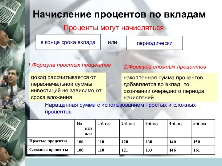 Начисление процентов по вкладам Проценты могут начисляться в конце срока вклада