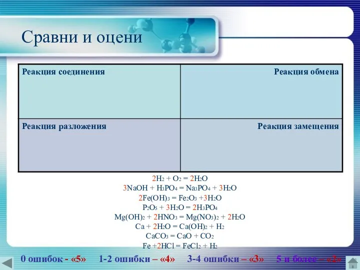 Сравни и оцени 2H2 + O2 = 2H2O 3NaOH + H3PO4