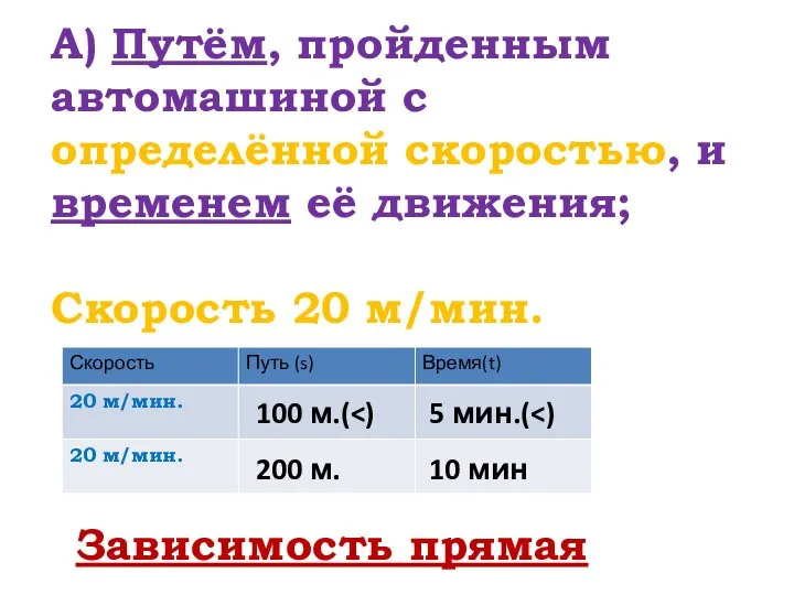 А) Путём, пройденным автомашиной с определённой скоростью, и временем её движения;