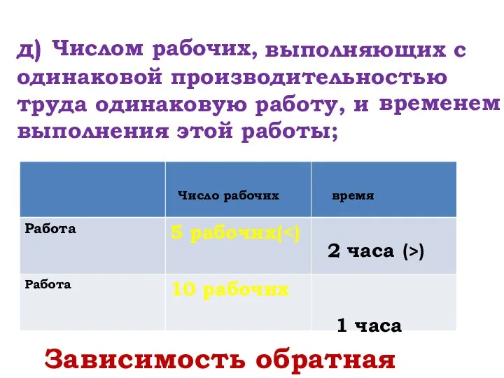 д) выполняющих с одинаковой производительностью труда одинаковую работу, и выполнения этой