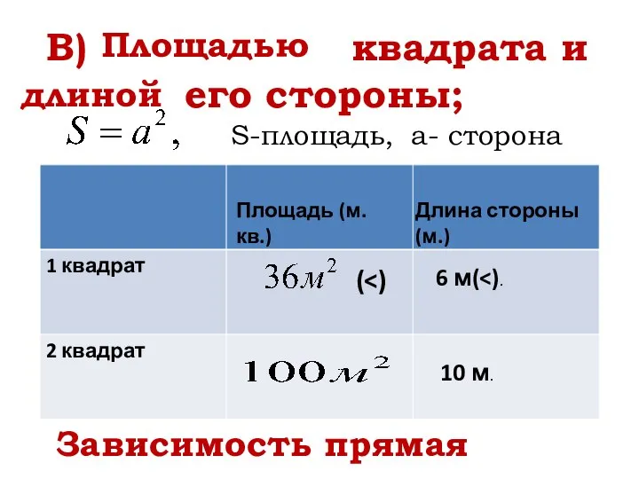 В) квадрата и его стороны; Площадью длиной Площадь (м. кв.) Длина