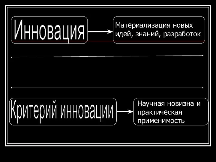 Критерий инновации Материализация новых идей, знаний, разработок Инновация Научная новизна и практическая применимость