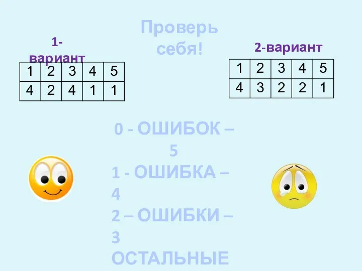 Проверь себя! 1-вариант 2-вариант 0 - ОШИБОК – 5 1 -