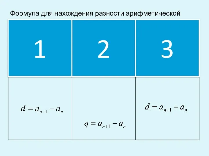 Формула для нахождения разности арифметической прогрессии 1 2 3