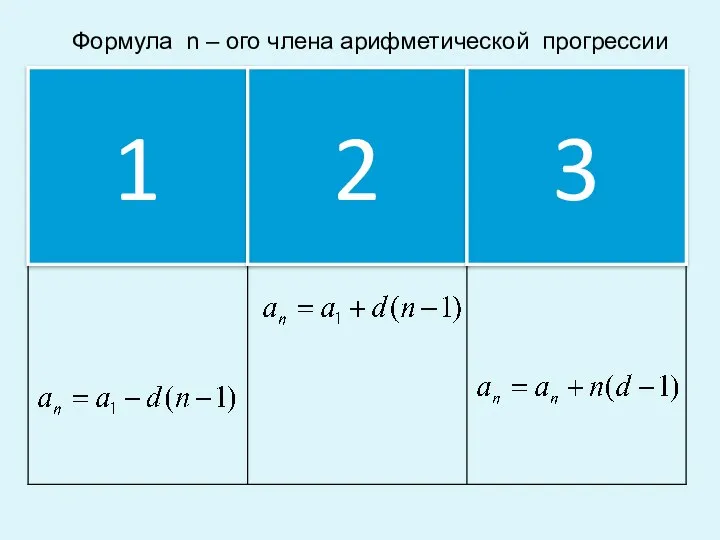 Формула n – ого члена арифметической прогрессии 1 2 3