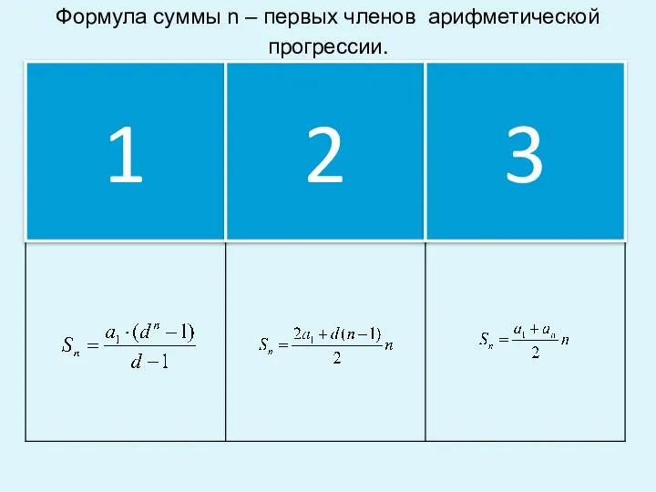 Формула суммы n – первых членов арифметической прогрессии. 1 2 3