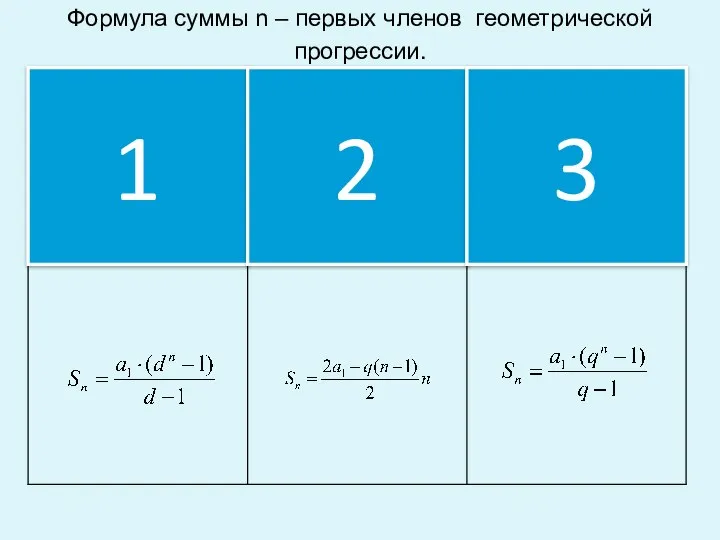 Формула суммы n – первых членов геометрической прогрессии. 1 2 3