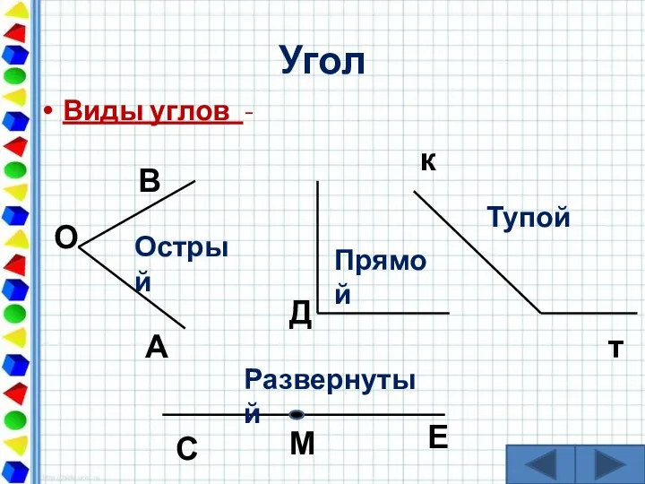 Угол Виды углов - А О В Острый Прямой Д Тупой