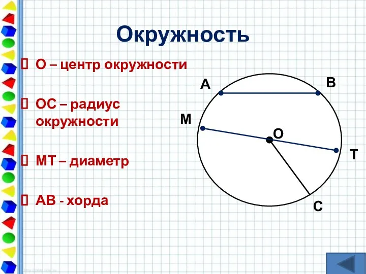 Окружность О – центр окружности ОС – радиус окружности МТ –