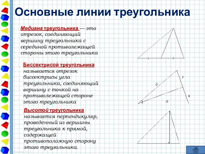 Основные линии треугольника Медиана треугольника — это отрезок, соединяющий вершину треугольника