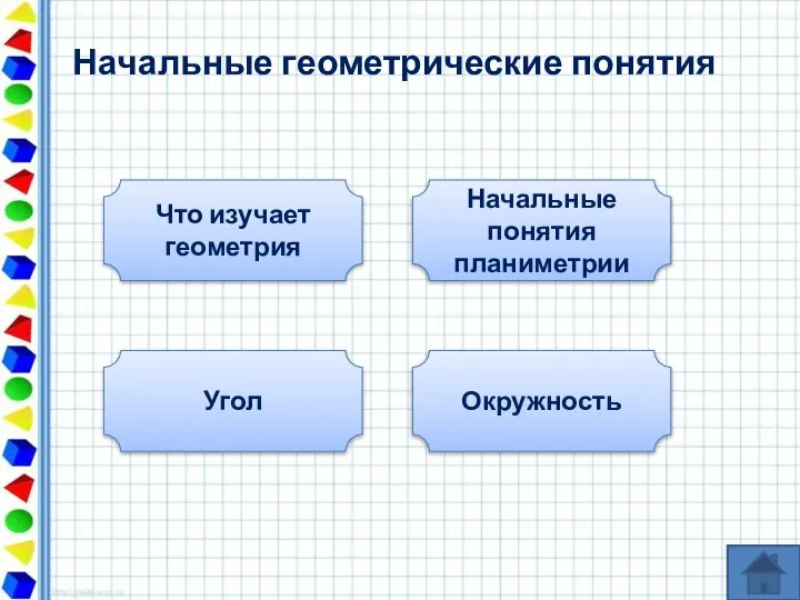 Начальные геометрические понятия Что изучает геометрия Начальные понятия планиметрии Угол Окружность