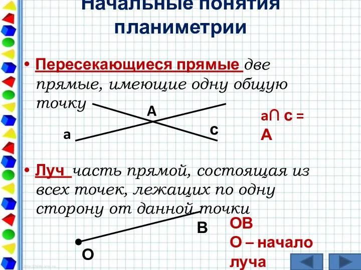 Начальные понятия планиметрии Пересекающиеся прямые две прямые, имеющие одну общую точку