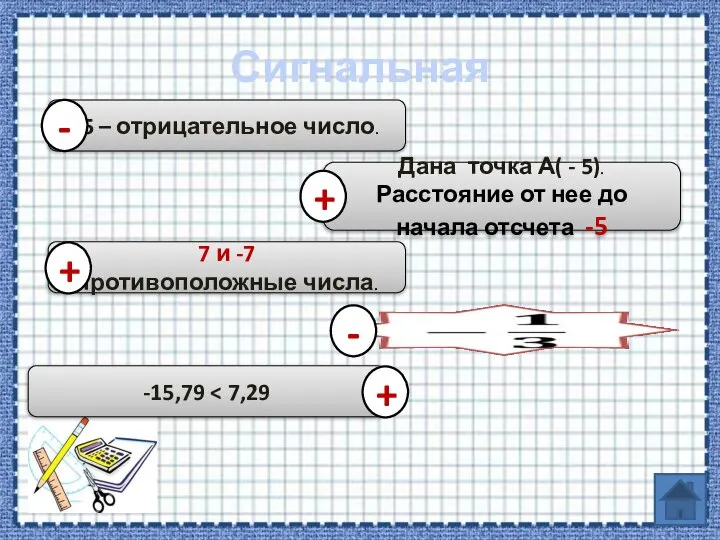 Сигнальная -5 – отрицательное число. Дана точка А( - 5). Расстояние