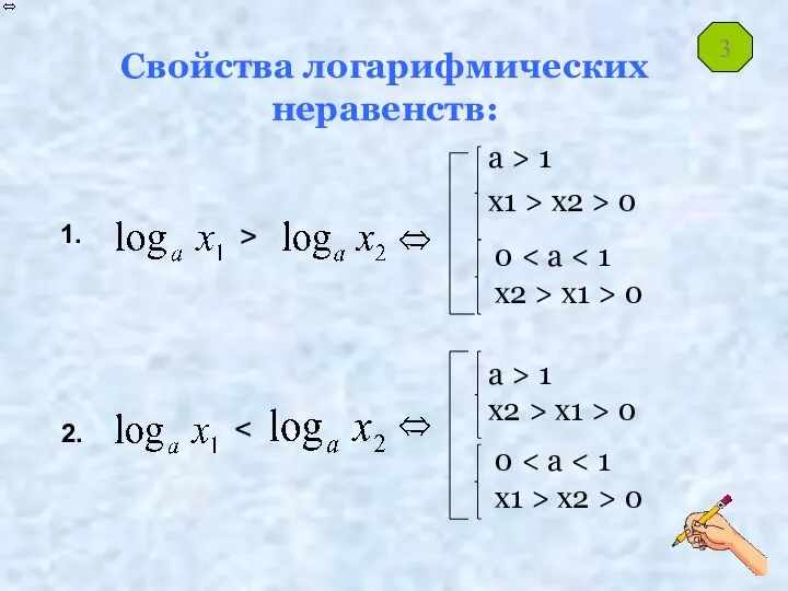 Свойства логарифмических неравенств: a > 1 x1 > x2 > 0