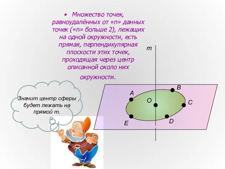 Множество точек, равноудалённых от «n» данных точек («n» больше 2), лежащих