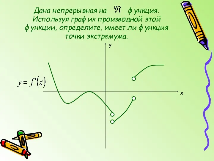 Дана непрерывная на функция. Используя график производной этой функции, определите, имеет