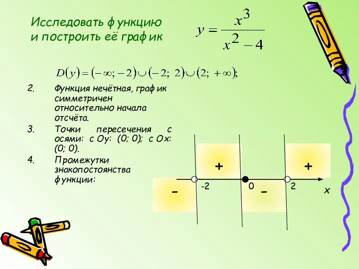 Исследовать функцию и построить её график Функция нечётная, график симметричен относительно