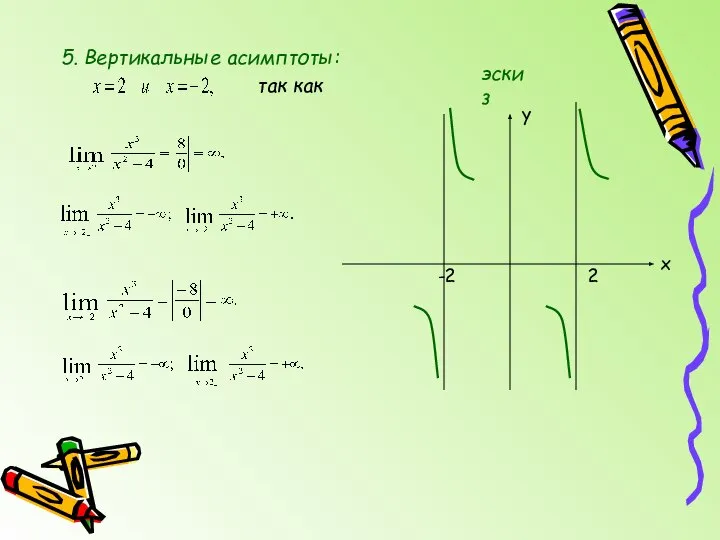 5. Вертикальные асимптоты: так как y x -2 2 эскиз